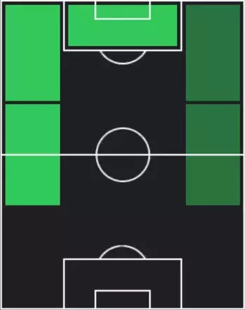 HPケヴィン・シャーデ(10/02)の適性ポジション