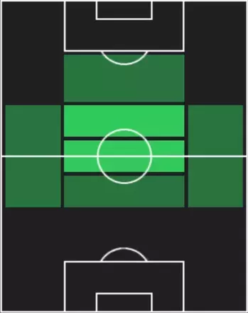 HPアンジェウ・ゴメス(10/02)の適性ポジション