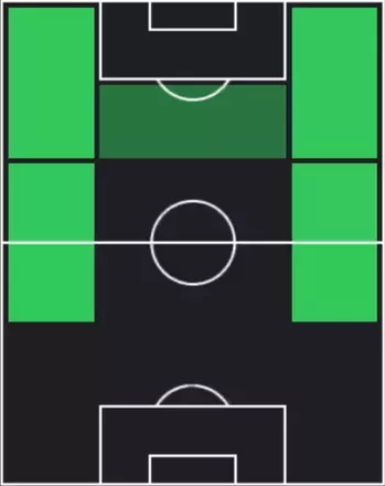 HPルカ・コレオショ(10/02)の適性ポジション