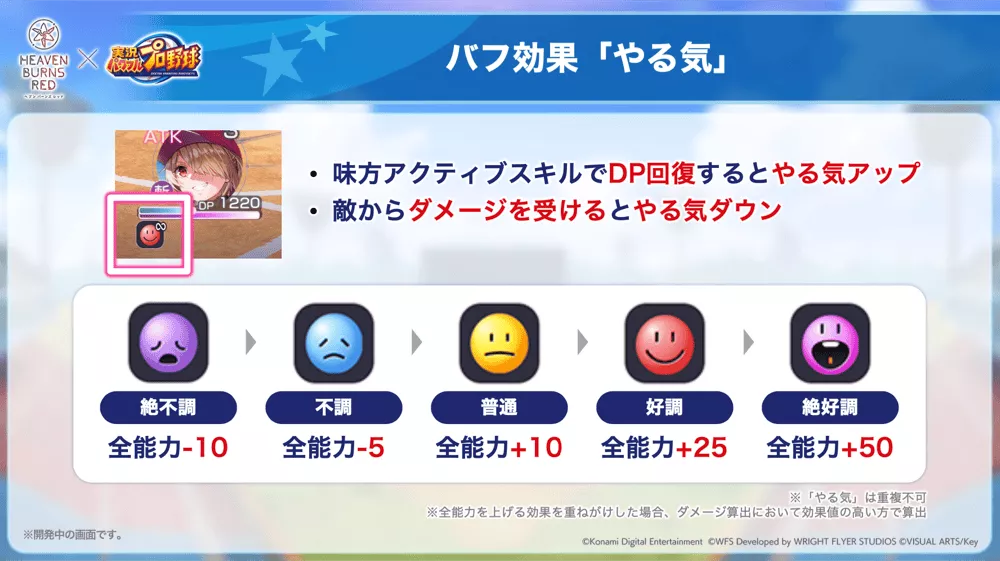 味方全体にやる気状態を付与