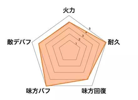 ギルガメッシュの画像
