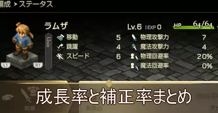 成長率と補正率まとめ