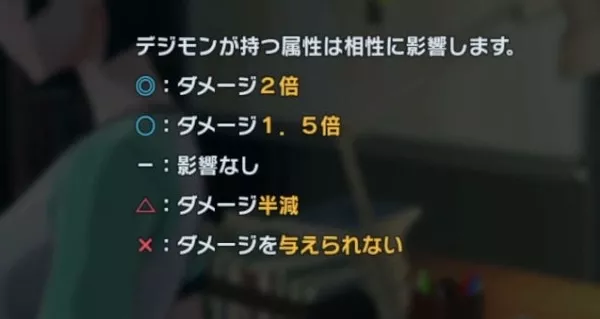 ダメージ量の相性