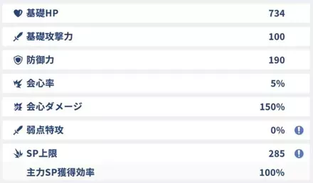 レベル1のステータス