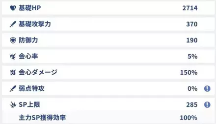 レベル10ステータス