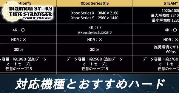 対応機種とおすすめハード