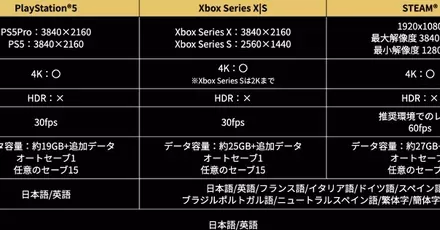 対応機種とおすすめ