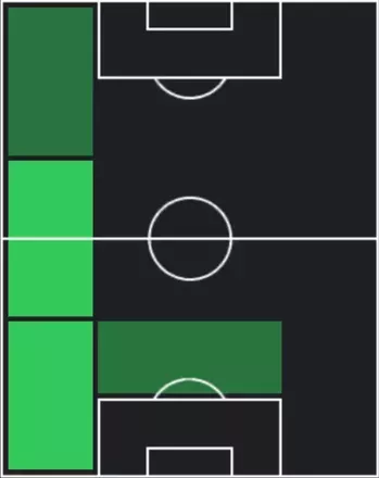 HPヌーノ・メンデス(10/06)の適性ポジション