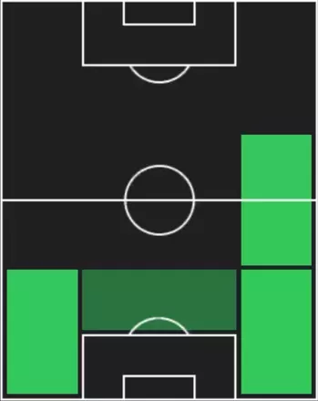 HPマット・ドハーティ(10/06)の適性ポジション
