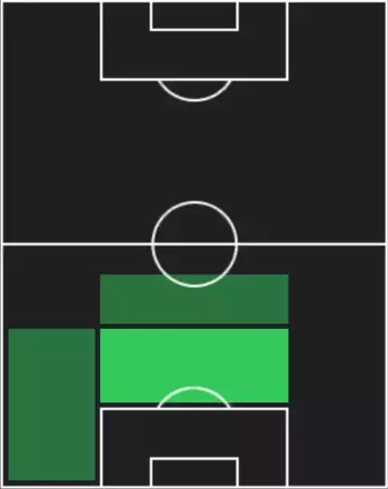 HPベラウド(10/06)の適性ポジション