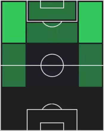 HPフヴィチャ・クヴァラツヘリア(10/06)の適性ポジション
