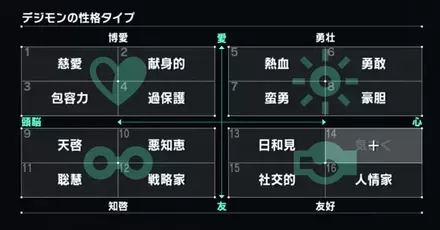性格タイプによる効果
