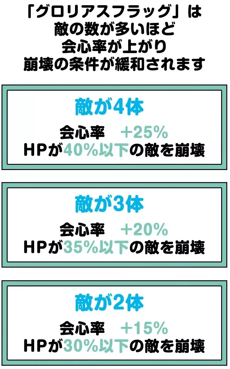 グロリアスフラッグの詳細