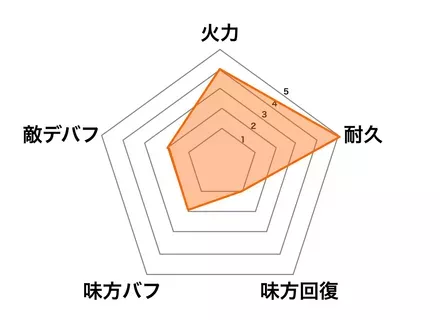 ［江淮夜泊］王貴人の画像