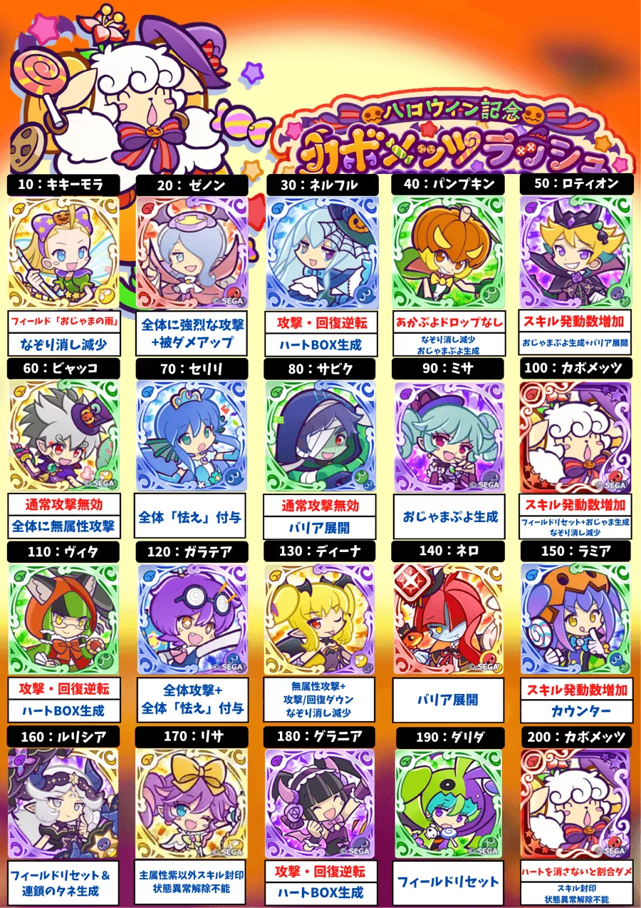 カボメッツラッシュ ボス一覧