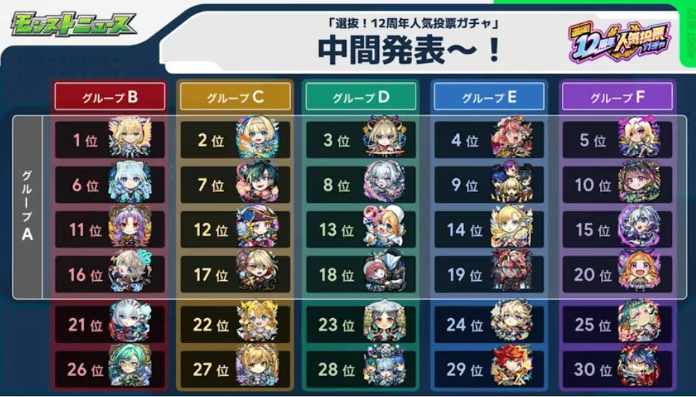 人気投票中間発表