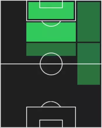 TPアンジュ・ヨアン・ボニ(10/09)の適性ポジション