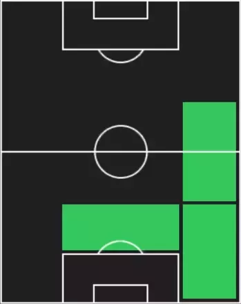HP中野就斗(10/09)の適性ポジション