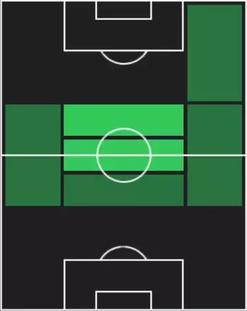 HPマルセル・ザービツァー(10/09)の適性ポジション