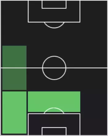 HPアルテュール・テアト(10/09)の適性ポジション