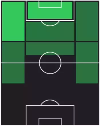 HPエリ・ワイ(10/09)の適性ポジション