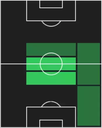 HP福岡慎平(10/09)の適性ポジション