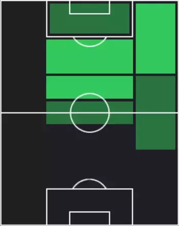 TPマティアス・ソウレ(10/09)の適性ポジション
