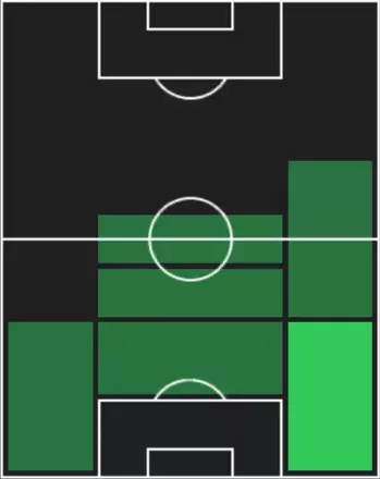 HP植村洋斗(10/09)の適性ポジション