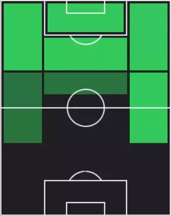 TPアレクシス・サンチェス(10/09)の適性ポジション