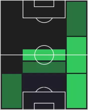 HPセルジ・ロベルト(10/09)の適性ポジション