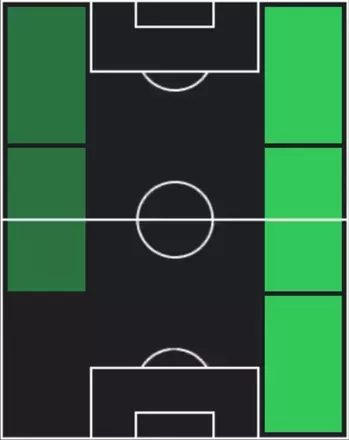 TPルーカス・バスケス(10/09)の適性ポジション