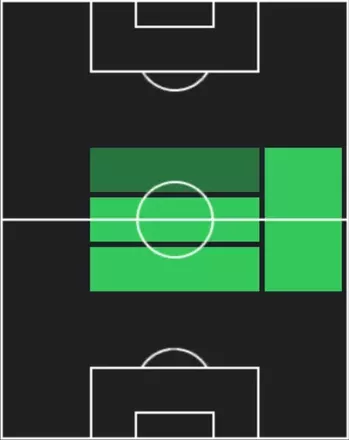 HPジェームズ・ガーナー(10/09)の適性ポジション