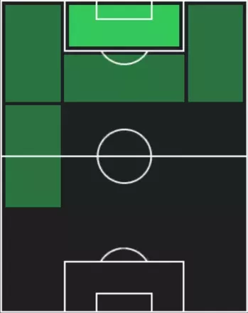 STヴィクター・オシムヘン(10/09)の適性ポジション