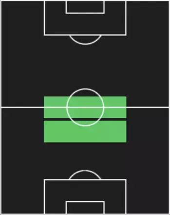 HPルーカス・トレイラ(10/09)の適性ポジション