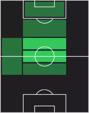 HPアンニバル・メイブリ(10/09)の適性ポジション