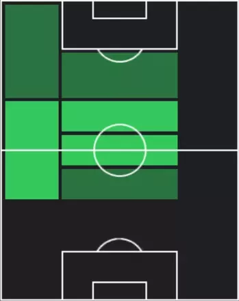 HP山内翔(10/09)の適性ポジション