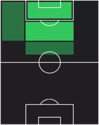 EPウェイン・ルーニー(マンチェスターU/11-12)の適性ポジション