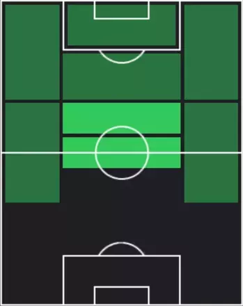 HPマリオ・ゲッツェ(10/09)の適性ポジション