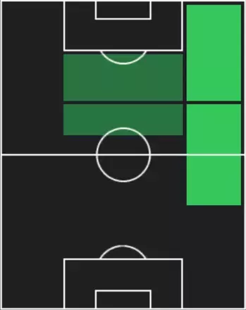 HPアントニ(10/09)の適性ポジション