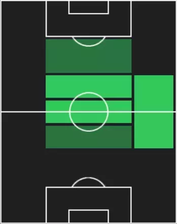 EP中村俊輔(横浜Fマリノス/2000/2025)の適性ポジション