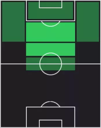 HPジャン・ウズン(10/09)の適性ポジション