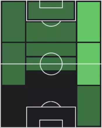 HP堂安律(10/09)の適性ポジション