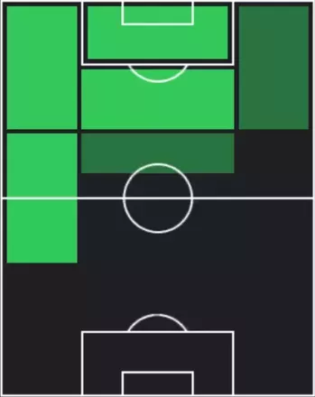 TPジャコモ・ラスパドーリ(10/09)の適性ポジション