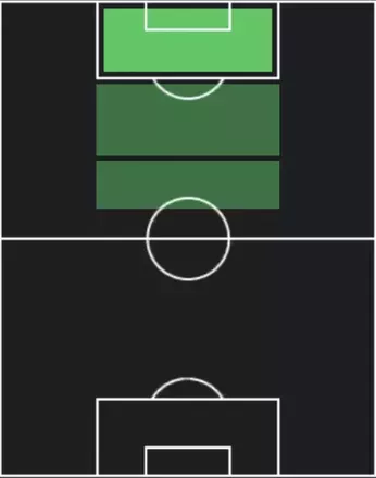 HPスニル・チェトリ(ディワリキャンペーン)の適性ポジション