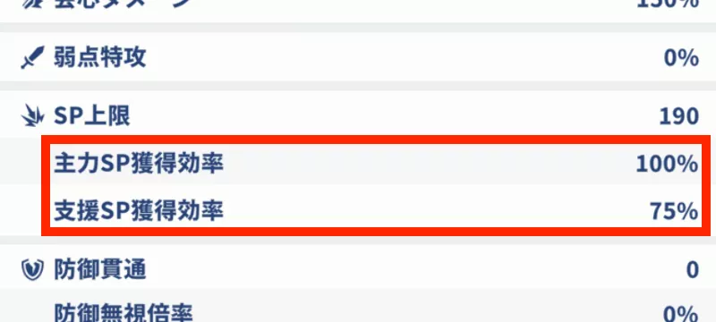 主力と支援でSP獲得効率が異なる