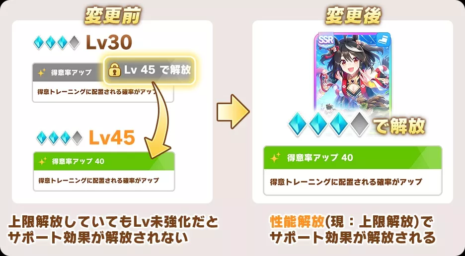 サポートカードは凸することで性能が解放