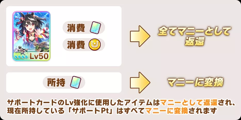 サポートPtの廃止