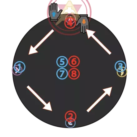 サイコロ反時計