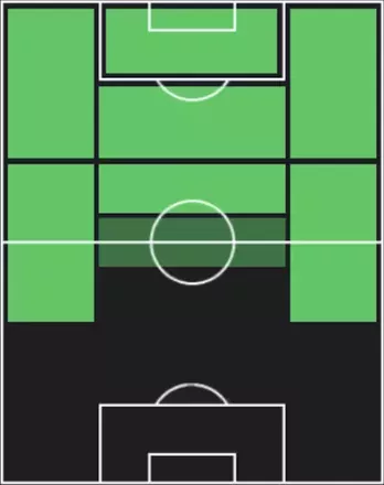 HPオスカル・ボブ(10/13)の適性ポジション