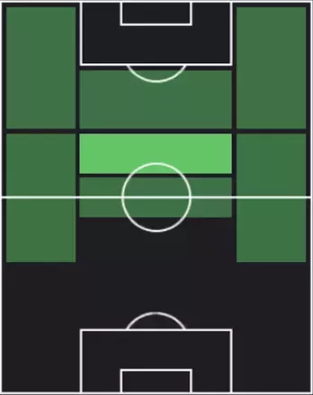 HPティアゴ・アルマダ(10/13)の適性ポジション